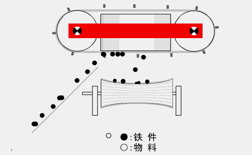 皮带输送机