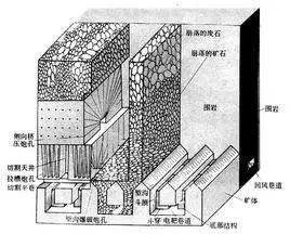 留矿采矿法