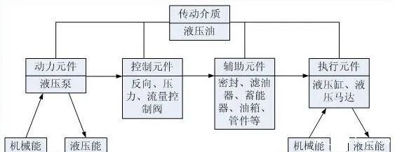 <b>夏季液压系统油温过高现象频出！5个危害、8种原因分析及预防措施</b>